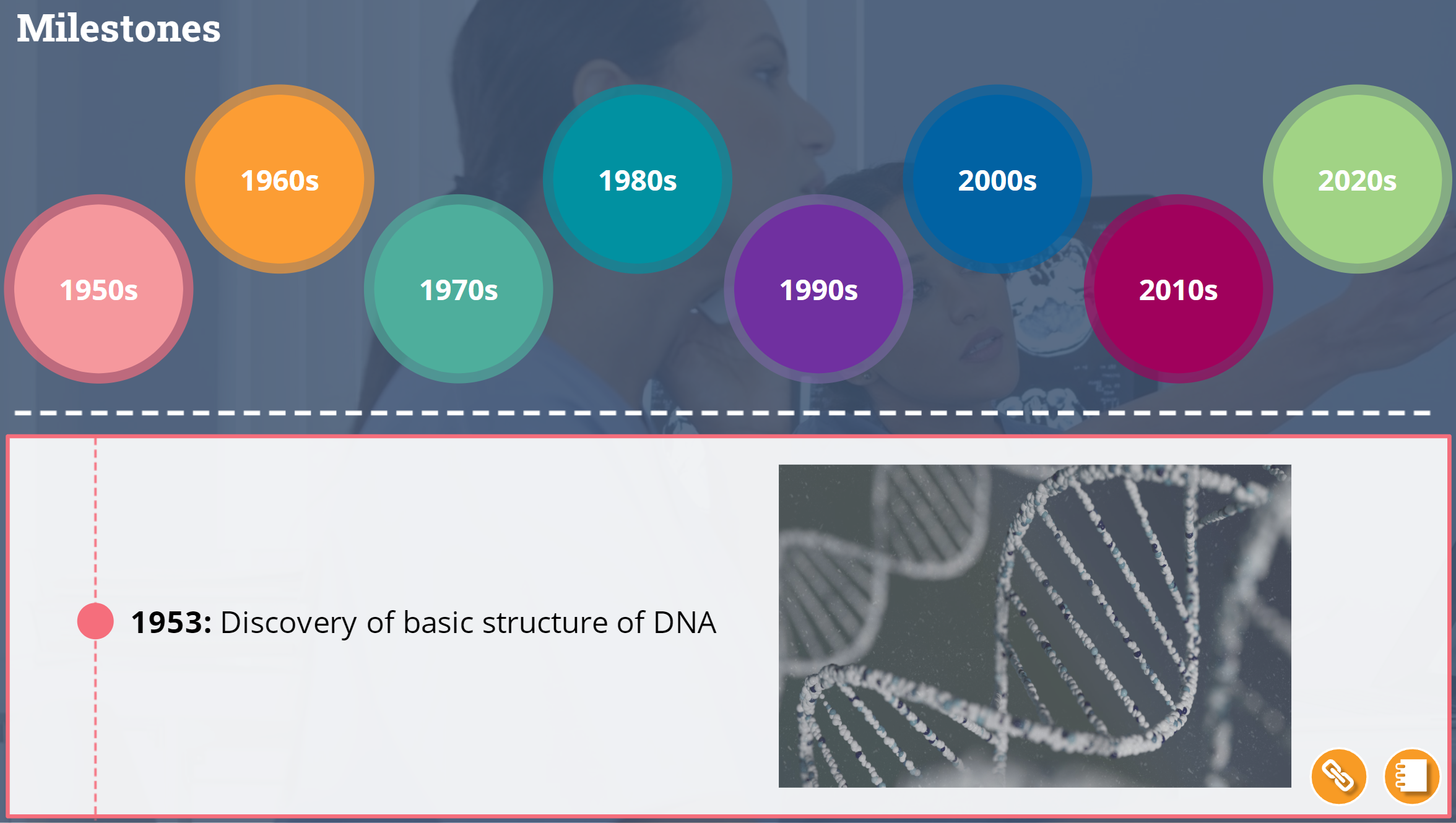 Genomics Milestones